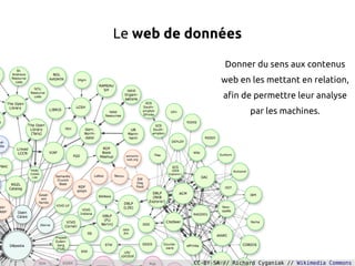 Le web de données

                   Donner du sens aux contenus
                  web en les mettant en relation,
                   afin de permettre leur analyse
                           par les machines.




          CC-BY-SA // Richard Cyganiak // Wikimedia Commons
 