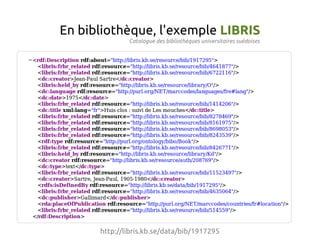 En bibliothèque, l'exemple LIBRIS
              Catalogue des bibliothèques universitaires suédoises




      http://libris.kb.se/data/bib/1917295
 
