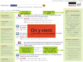 Tri par                         Le nuage de
pertinence                           mots




             On y vient
             Ici, BM de Rennes, tout juste déployé




 Précision a                      Mise en avant
 posteriori                        intelligente
 (facettes)                      des ressources
 