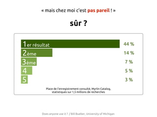 « mais chez moi c'est pas pareil ! »

                              sûr ?

1er résultat                                                         44 %

2ème                                                                 14 %

3ème                                                                 7%

4                                                                    5%

5                                                                    3%
           Place de l'enregistrement consulté, Myrlin Catalog,
               statistiques sur 1,5 millions de recherches




        Does anyone use it ? / Bill Bueber, University of Michigan
 