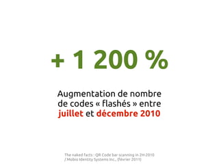 + 1 200 %
Augmentation de nombre
de codes « flashés » entre
juillet et décembre 2010



 The naked facts : QR Code bar scanning in 2H-2010
 / Mobio Identity Systems Inc., (février 2011)
 