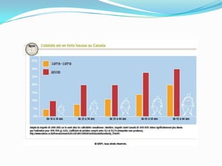 Les bienfaits de l’activité physique chap 2