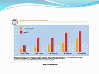 Les bienfaits de l’activité physique chap 2
