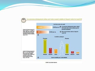 Les bienfaits de l’activité physique chap 2