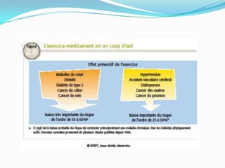 Les bienfaits de l’activité physique chap 2