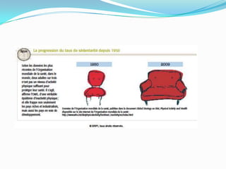 Les bienfaits de l’activité physique chap 2