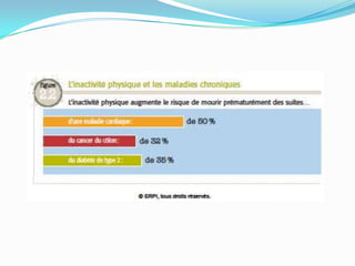 Les bienfaits de l’activité physique chap 2
