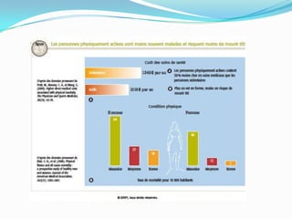 Les bienfaits de l’activité physique chap 2