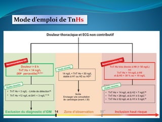 Mode d’emploi de TnHs
Les unités utilisées jusqu’à présent (μg/l) ont été converties en ng/L.
Le seuil de positivité, correspondant au 99ème percentile d’une population
de référence est de 14 ng/L, le test est donc positif au-delà de ce chiffre
La zone (14 < TnT Hs < 50 ng/L): aprés un redosage à 3h
Cinétique H0/H3 : < 30% d’augmentation : il s’agit
probablement d’une affection chronique
Cinétique H0/H3 : 30-100% ou en valeur absolue une
élévation > 7 ng/L : SCA probable.
Cinétique H0/H3 > 100% : la probabilité de SCA/IDM est
très importante (proche de 100%)
 
