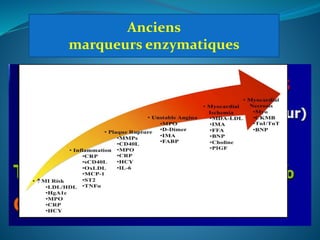 Anciens
marqueurs enzymatiques
CKMB
Anciennement considéré comme le marqueur de référence,
qui a été remplacé par la Tn , mais tjr avec un intérêt dans
le suivi de la reperfusion
 Au niveau du cœur la Tn est à 13 fois > CKMB
 Spécificité médiocre = activité enzymatique ubiquitaire aux
muscles
 