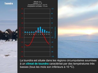 Altitude: 9 m
Toundra                                           Latitude: 71 ºN
                                        Température moyenne: -12,5 ºC
                                        Précipitations annuelles: 113 mm
                              50                                           100


                              40                                           80


                              30                                           60


                              20                                           40




                                                                                  Précipitations (mm)
          Températures (ºC)




                              10                                           20


                               0                                           0
                                    J   F M A M J       J   A S O N D

                              -10                                          -20


                              -20                                          -40


                              -30                                          -60


                              -40                                          -80


                              -50                                          -100


                 La toundra est située dans les régions circumpolaires soumises
                 à un climat de toundra caractérisé par des températures très
                 basses (tous les mois son inférieurs à 10 ºC).
 