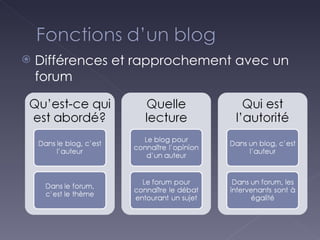 Différences et rapprochement avec un  forum 