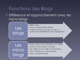 Différence et rapprochement avec les micro-blogs 