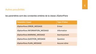 6
Paramètre (type) Type d’icône
JOptionPane.ERROR_MESSAGE Erreur
JOptionPane.INFORMATION_MESSAGE Information
JOptionPane.WARNING_MESSAGE Avertissement
JOptionPane.QUESTION_MESSAGE Question
JOptionPane.PLAIN_MESSAGE Aucune icône
les paramètres sont des constantes entières de la classe JOptionPane
Autres possibilités
 