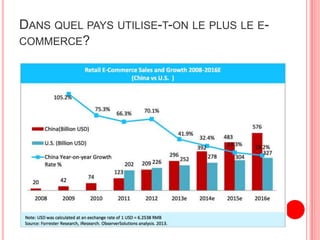 DANS QUEL PAYS UTILISE-T-ON LE PLUS LE E-
COMMERCE?
 