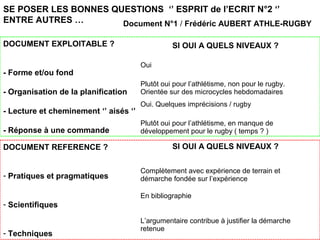 SE POSER LES BONNES QUESTIONS ‘’ ESPRIT de l’ECRIT N°2 ‘’
ENTRE AUTRES …
DOCUMENT EXPLOITABLE ?
- Forme et/ou fond
- Organisation de la planification
- Lecture et cheminement ‘’ aisés ‘’
- Réponse à une commande
DOCUMENT REFERENCE ?
- Pratiques et pragmatiques
- Scientifiques
- Techniques
Document N°1 / Frédéric AUBERT ATHLE-RUGBY
SI OUI A QUELS NIVEAUX ?
Oui
Plutôt oui pour l’athlétisme, non pour le rugby.
Orientée sur des microcycles hebdomadaires
Oui. Quelques imprécisions / rugby
Plutôt oui pour l’athlétisme, en manque de
développement pour le rugby ( temps ? )
SI OUI A QUELS NIVEAUX ?
Complètement avec expérience de terrain et
démarche fondée sur l’expérience
En bibliographie
L’argumentaire contribue à justifier la démarche
retenue
 