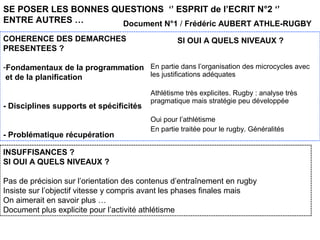 SE POSER LES BONNES QUESTIONS ‘’ ESPRIT de l’ECRIT N°2 ‘’
ENTRE AUTRES …
COHERENCE DES DEMARCHES
PRESENTEES ?
-Fondamentaux de la programmation
et de la planification
- Disciplines supports et spécificités
- Problématique récupération
INSUFFISANCES ?
SI OUI A QUELS NIVEAUX ?
Pas de précision sur l’orientation des contenus d’entraînement en rugby
Insiste sur l’objectif vitesse y compris avant les phases finales mais
On aimerait en savoir plus …
Document plus explicite pour l’activité athlétisme
SI OUI A QUELS NIVEAUX ?
En partie dans l’organisation des microcycles avec
les justifications adéquates
Athlétisme très explicites. Rugby : analyse très
pragmatique mais stratégie peu développée
Oui pour l’athlétisme
En partie traitée pour le rugby. Généralités
Document N°1 / Frédéric AUBERT ATHLE-RUGBY
 