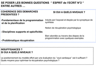 SE POSER LES BONNES QUESTIONS ‘’ ESPRIT de l’ECRIT N°2 ‘’
ENTRE AUTRES …
COHERENCE DES DEMARCHES
PRESENTEES ?
-Fondamentaux de la programmation
et de la planification
- Disciplines supports et spécificités
- Problématique récupération
INSUFFISANCES ?
SI OUI A QUELS NIVEAUX ?
Le positionnement du modèle effort par une évaluation du ‘’cout cardiaque’’ est il suffisant ?
Quels moyens pour optimiser la récupération psychologique ?
SI OUI A QUELS NIVEAUX ?
Induits par l’exposé et étayée par le synoptique de
synthèse
Notion de récupération psychologique
Bien abordée au travers des étapes de la
programmation avec quelques exemples
 