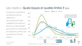 Les « bots » : Quels risques et quelles limites ? (2/4)
15/05/2016 Techlinked Finance - Introduction aux bots - Tous droits réservés 14
(1) Source Deloitte
Nombre de consultations
quotidiennes de son
téléphone. (1)
Les marques sont dans
l’obligation de mettre en
place une vraie stratégie
pour éviter la sur sollicitation
et l’abandon comme cela
se produit sur d’autres
réseaux.
 