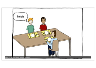 1mois
«Moi ça fait un mois» répond Jérôme
 