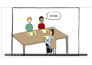 6 mois
«Et moi 6 mois» dit Denis
 