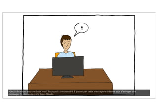 ?!
«Les utilisateurs ont une boite mail. Pourquoi s’amuserait-il à passer par cette messagerie interne pour s’envoyer des
messages ?» demande-t-il à Jean-Claude.
 