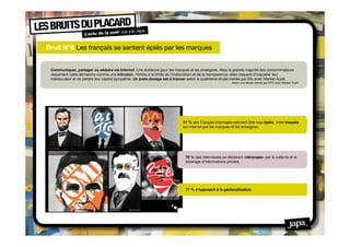 Bruit N°6 Les français se sentent épiés par les marques


 Communiquer, partager ou séduire via Internet. Une évidence pour les marques et les enseignes. Mais la grande majorité des consommateurs
 ressentent cette démarche comme une intrusion. Parfois à la limite de l’indiscrétion et de la transparence, elles risquent d’inquiéter leur
 interlocuteur et de perdre leur capital sympathie. Un juste dosage est à trouver selon la quatrième étude menée par Eto avec Market Audit.
                                                                                                         Selon une étude menée par ETO avec Market Audit.




                                                                            41 % des Français interrogés estiment être trop épiés, voire traqués
                                                                            sur internet par les marques et les enseignes.




                                                                              76 % des interviewés se déclarent «dérangés» par la collecte et le
                                                                              stockage d’informations privées.




                                                                              77 % s’opposent à la géolocalisation.
 