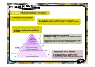 Bruit N°8 Internautes et sites de marques
  
 77 % des internautes interrogés considèrent
 que les sites de marques sont une source
 d’information sérieuse.                                 69 % des internautes interrogés afﬁrment que si un site de marque proposait
                                                         des informations de fond (à la manière d’un magazine) et pas seulement des contenus
                                                         commerciaux ou publicitaires, ils le consulteraient plus souvent.



     Seulement 8 % des internautes interrogés ne consultent
     jamais de sites de marques. La fréquentation des sites
     de marques est élevée, elle concerne la quasi totalité
     des individus.


                                                                    Eléments de différenciation et ﬁdélisation :
                                                                    Les éléments de contenu, qui n’apparaissent pas parmi les attentes prioritaires,
                                                                    sont des facteurs de différenciation.

                                                                    Un tiers des internautes interrogés seraient particulièrement intéressés pour voir
                                                                    « des dossiers thématiques, des enquêtes, des articles de fond » sur un site
                                                                    de marque.




                                                                                       Contrats de base avec les internautes :
                                                                                       Les internautes sont demandeurs, en premier lieu,
                                                                                       d’informations pratiques, aﬁn de préparer l’achat
                                                                                       ou de mieux utiliser le produit acheté : informations
                                                                                       sur les produits et prix, conseils pratiques et possibilité d’acheter
                                                                                       en ligne sont les priorités.

D’après une étude réalisée par IPSOS.
 