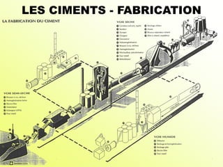 LES CIMENTS - FABRICATION
 