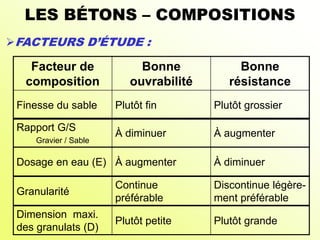 Les bétons- généralités et théorie-.ppt