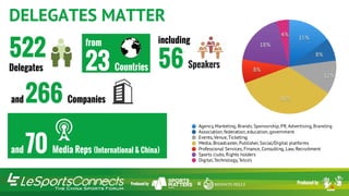 from
23 Countries
including
56 Speakers
522
Delegates
and 70 Media Reps (International & China)
and 266 Companies
DELEGATES MATTER
 