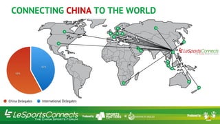 CONNECTING CHINA TO THE WORLD
 