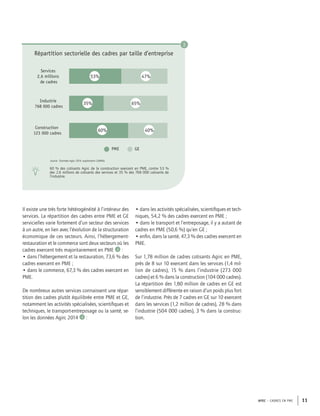 APEC – CADRES EN PME 11
Il existe une très forte hétérogénéité à l’intérieur des
services. La répartition des cadres entre PME et GE
servicielles varie fortement d’un secteur des services
à un autre, en lien avec l’évolution de la structuration
économique de ces secteurs. Ainsi, l’hébergement-
restauration et le commerce sont deux secteurs où les
cadres exercent très majoritairement en PME 4 :
• dans l’hébergement et la restauration, 73,6 % des
cadres exercent en PME ;
• dans le commerce, 67,3 % des cadres exercent en
PME.
De nombreux autres services connaissent une répar-
tition des cadres plutôt équilibrée entre PME et GE,
notamment les activités spécialisées, scientiﬁques et
techniques, le transport-entreposage ou la santé, se-
lon les données Agirc 2014 4 :
• dans les activités spécialisées, scientiﬁques et tech-
niques, 54,2 % des cadres exercent en PME ;
• dans le transport et l’entreposage, il y a autant de
cadres en PME (50,6 %) qu’en GE ;
• enﬁn, dans la santé, 47,3 % des cadres exercent en
PME.
Sur 1,78 million de cadres cotisants Agirc en PME,
près de 8 sur 10 exercent dans les services (1,4 mil-
lion de cadres), 15 % dans l’industrie (273 000
cadres) et 6 % dans la construction (104 000 cadres).
La répartition des 1,80 million de cadres en GE est
sensiblement différente en raison d’un poids plus fort
de l’industrie. Près de 7 cadres en GE sur 10 exercent
dans les services (1,2 million de cadres), 28 % dans
l’industrie (504 000 cadres), 3 % dans la construc-
tion.
3
60 % des cotisants Agirc de la construction exercent en PME, contre 53 %
des 2,6 millions de cotisants des services et 35 % des 768 000 cotisants de
l’industrie.
Répartition sectorielle des cadres par taille d’entreprise
Source : Données Agirc 2014, exploitation CleRMa
Construction
123 000 cadres
Industrie
768 000 cadres
Services
2,6 millions
de cadres
53% 47%
65%35%
60% 40%
PME GE
 