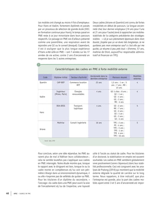 APEC – CADRES EN PME48
Les mobiles ont changé au moins 4 fois d’employeur.
Pour Hans et Vadim, fortement diplômés et passés
par un processus de sélection de grande école (HEC
en formation continue pour Hans), le temps passé en
PME reste à ce jour minoritaire dans leurs parcours
respectifs. Ce passage en PME est d’ailleurs présenté
comme une parenthèse, une respiration avant de
rejoindre une GE ou le conseil (évoqué). Cependant,
il est à souligner que la plus longue expérience
d’Hans a été celle en PME – soit 7 années sur les 17
années de vie active, contre 2 ans d’ancienneté en
moyenne dans les 5 autres entreprises.
Deux cadres (Ariane et Quentin) ont connu de fortes
instabilités en début de parcours. La longue ancien-
neté chez leur dernier employeur (14 ans pour l’une
et 21 ans pour l’autre) tend à rapprocher ces mobiles-
stabilisés de la catégorie précédente des stratèges-
stables : « Là je suis pleinement épanouie dans mon
boulot, j’espère que ça va durer très longtemps. Je ne
quitterai pas mon entreprise sauf si c’est elle qui me
quitte, ça résume à peu près tout. » (Femme, 57 ans,
maîtrise de Droit, aujourd’hui responsable adminis-
tratif et ﬁnancier en TPE).
7
Code Diplôme initial Secteur d'activité
Ancienneté dans la
dernière entreprise
Parcours résumé
Mobilités
externes
Quentin CAP-BEP Commerce location
BTP
23 ans 1,5 ans ; 1 an ; 5
ans ; 7 ans ; ME :
23 ans
4
Vadim
Ingénieur
(Mines, Paris)
Énergies
renouvelables
4 ans GE 3 sites : 8 ans ;
GE : 1 an ;
GE : 4 ans ;
GE : 3 ans ;
ME : 4 ans
4
Hans
DEA-DESS Transport-
logistique
4 ans GE : 2 ans ;
ME : 7 ans ;
GE : 2 ans ;
GE : 1 an ;
GE : 3 ans ;
GE : 4 ans
5
Ariane
Maîtrise Conseil ingénierie 16 ans TPE : 2 ans ;
PE : 4 ans ;
TPE : 5 ans ;
TPE : 1 an ;
TPE 4 ans ;
TPE : 16 ans
5
Caractéristiques des cadres en PME à forte mobilité externe
Pour conclure, selon une idée répandue, les PME au-
raient plus de mal à ﬁdéliser leurs collaborateurs ;
cela ne semble toutefois pas s’appliquer aux cadres
en PME interrogés. Notre étude montre que, lorsque
le rapport avec le dirigeant est bon, lorsque le ou la
cadre monte en compétences et/ou voit son péri-
mètre s’élargir dans un environnement dynamique, il
ou elle n’exprime pas de velléités de quitter sa PME.
Pour les titulaires d’un diplôme du secondaire, «
l’ancrage » du cadre dans une PME peut ouvrir la voie
de l’encadrement et/ou de l’expertise, une loyauté
utile à l’accès au statut de cadre. Pour les titulaires
d’un doctorat, la stabilisation en emploi est souvent
souhaitée. Les cadres en PME semblent globalement
vivre positivement (voire s’épanouir) dans leur stabi-
lité professionnelle. Ceci est congruent avec les ana-
lyses de Pralong (2014) qui montrent que la mobilité
externe dégrade la qualité de carrière sur le long
terme. Nous rappelons, à titre indicatif, que plus
l’entreprise est grande, plus la part des cadres mo-
biles ayant entre 3 et 5 ans d’ancienneté est impor-
Source : Apec, 2019.
 
