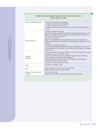 APEC – CADRES EN PME 59
–ANNEXES–
Taille de l'entreprise actuelle 1 cadre en TPE de moins de 10 salarié·e·s
10 cadres en PE de moins de 50 salarié·e·s
11 cadres en ME de 50 à 249 salarié·e·s
2 cadres en GE de plus de 250 salariées (dont une PE passée à 300 salariées en
12 ans)
Secteur d’activité
9 cadres exercent dans l’industrie :
fabrication de forets, de prothèses, de petites séries d’articles moto pour la com-
pétition, de produits de santé, de marqueurs pharmaceutiques, plasturgie, etc.
15 cadres exercent dans les services :
dont 6 dans le commerce :
location de matériel BTP, librairie indépendante, distribution d’appareils de
lavage, commercialisation et installation de produits photovoltaïques, transport,
formation
et 9 dans les autres services suivants :
activité spécialisée bureau d’études/certification, développement de sites inter-
net, développement de jeux vidéo, clinique privée (santé), élagage et nettoyage
industriel, etc.
Parcours/
mobilité
7 cadres sont restés chez le même employeur (4 en PE, 3 en ME) pour une ancien-
neté moyenne de 14 ans (médiane 12 ans)
17 cadres ont effectué entre 1 et 5 mobilités externes de nature différente :
• pour rejoindre une/des PME de taille équivalente
• pour rejoindre une autre catégorie de PME (plus grande ou plus petite)
• quitter la GE pour rejoindre une PME
• revenir en GE après un passage en PME
Genre 15 hommes et 9 femmes cadres
Âge
Moyenne d’âge 42 ans (entre 31 et 56 ans en 2017).
Durée vie active : entre 5 et 39 ans en 2017
Âge lors de l’accès au statut
de cadre
Entre 23 ans et 48 ans.
8 personnes ont accédé au statut cadre après leur 30e
anniversaire
Variables sociodémographiques des 24 entretiens de cadres
ayant exercé en PME
1
 
