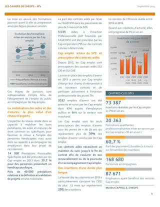 LES CAHIERS DE CHEOPS – N°1 Septembre 2014 
9 
La mise en oeuvre des formations poursuit quant à elle sa progression amorcée depuis plusieurs années. 
Ces étapes de parcours sont indispensables compte tenu de l’éloignement de l’emploi du public accompagné par les Cap emploi. 
La mobilisation des aides et des mesures : la plus value d’un réseau d’experts. 
L’expertise du réseau réside dans sa capacité à mobiliser les bons partenaires, les aides et mesures de droit commun ou spécifiques pour favoriser le retour à l’emploi des personnes handicapées mais aussi dans sa capacité à accompagner les employeurs dans leur projet de recrutement. 
14 300 Prestations Ponctuelles Spécifiques ont été prescrites par les Cap emploi en 2013 dont 39,7 % pour des personnes présentant un handicap psychique. 
Près de 40 000 prestations relatives à la définition et validation de projets ont été mobilisées. 
La part des contrats aidés par l’état ou l’AGEFIPH dans les placements de plus de 3 mois est de 52%. 
5 035 Aides à l’Insertion Professionnelle (AIP financées par l’AGEFIPH) ont été prescrites par les Cap emploi dont 75% sur des contrats à durée indéterminée. 
Cap emploiacteur du SPEet prescripteur des contrats aidés. 
Depuis 2012, les Cap emploi sont prescripteurs des contrats aidés CUI CIE et CUI CAE. 
La mise en place des emplois d’avenir en 2013 a permis aux Cap emploi d’élargir leur champ d’intervention à ces nouveaux contrats et de participer activement à l’insertion professionnelle des jeunes TH. 
2032 emplois d’avenir ont été prescrits et suivis par les Cap emploi dont 43% auprès d’employeurs publics et 86% sur le secteur non marchand. 
Les Cap emploi sont les seuls prescripteurs des emplois d’avenir pour les jeunes de + de 26 ans qui représentent plus de 59% des emplois d’avenir conclus par les Cap emploi . 
Les contrats aidés nécessitent un maintien du suivi jusqu’à la fin du contrat afin de s’assurer de son renouvellement ou de la poursuite d’un accompagnement Cap emploi. 
Des insertions d’une durée plus longue 
La hausse des recrutements en 2013 a particulièrement concerné les CDD de plus 12 mois qui représentent 20% des insertions. 
Le nombre de CDI reste stable entre 2012 et 2013. 
Quand aux créations d’activité, elles ont progressé de 7% en un an. 
CHIFFRES CLES 2013 
73 387 
Insertions réalisées par les Cap emploi 
(+ 7% en un an) 
20 363 
Formations qualifiantes professionnalisantes mises en oeuvre par les Cap emploi (+ 9% en un an ) 
60,7 % 
Part des placements durables (≥ 6 mois) 
sur l’ensemble des insertions 
168 680 
Personnes accompagnées 
87 671 
Employeurs ayant bénéficié des services Cap emploi Marlène CAPPELLE, CHEOPS 
12029 
14349 
15714 
17 124 
18458 
20363 
2011 
2012 
2013 
Evolution des formations mises en oeuvre par les Cap emploi 
Préqualifiante / Remise à niveau 
Qualifiante / professionnalisante 
13 899 
14 438 
16 256 
8 754 
20 040 
0 
5 000 
10 000 
15 000 
20 000 
25 000 
CDI 
CDD> 12mois 
CDD6-12mois 
CDD3-6mois 
CDD< 3mois 
Insertions 2013 par durée de contrat 
 
