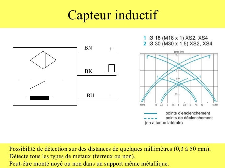 Les capteurs Les capteurs