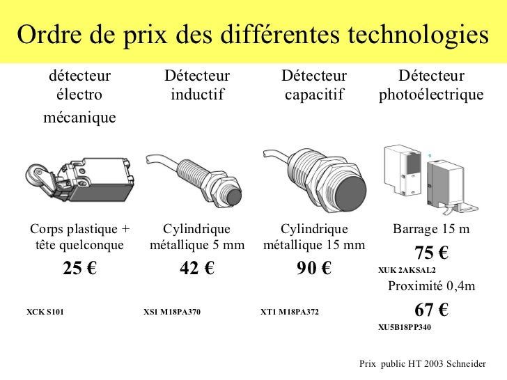 Les capteurs Les capteurs