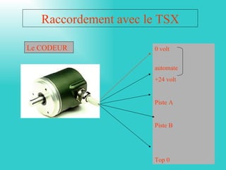 Raccordement avec le TSX

Le CODEUR             0 volt


                      automate
                      +24 volt


                      Piste A


                      Piste B




                      Top 0
 