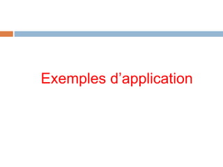 Exemples d’application 
 