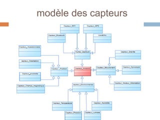 modèle des capteurs 
 