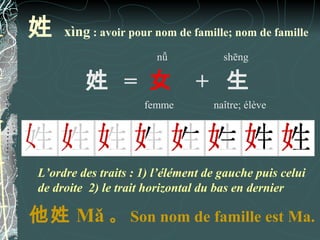 姓     xìng : avoir pour nom de famille; nom de famille
                         nǚ           shēng

          姓 = 女                 + 生
                      femme         naître; élève




 L’ordre des traits : 1) l’élément de gauche puis celui
 de droite 2) le trait horizontal du bas en dernier

他姓 Mǎ 。 Son nom de famille est Ma.
 
