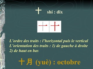 十      shí : dix




L’ordre des traits : l’horizontal puis le vertical
L’orientation des traits : 1) de gauche à droite
2) de haut en bas


     十月 (yuè) : octobre
 