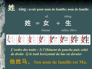 姓    xìng : avoir pour nom de famille; nom de famille
                        nǚ           shēng

         姓 = 女                 + 生
                     femme         naître; élève




L’ordre des traits : 1) l’élément de gauche puis celui
de droite 2) le trait horizontal du bas en dernier

他姓马 。 Son nom de famille est Ma.
 