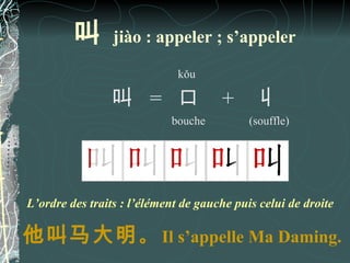 叫       jiào : appeler ; s’appeler

                              kǒu

                叫 = 口                 + 丩
                            bouche          (souffle)




L’ordre des traits : l’élément de gauche puis celui de droite

他叫马大明 。 Il s’appelle Ma Daming.
 
