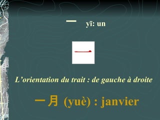 一      yī: un




L’orientation du trait : de gauche à droite

     一月 (yuè) : janvier
 