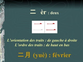 二 èr : deux



L’orientation des traits : de gauche à droite
     L’ordre des traits : de haut en bas

      二月 (yuè) : février
 