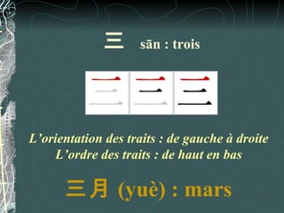 三      sān : trois




L’orientation des traits : de gauche à droite
     L’ordre des traits : de haut en bas

      三月 (yuè) : mars
 