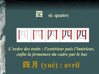 四       sì: quatre




L’ordre des traits : l’extérieur puis l’intérieur,
    enfin la fermeture du cadre par le bas

        四月 (yuè) : avril
 