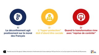 2
1/
Le déconﬁnement agit
positivement sur le moral
des Français
2/
L'“hyper-protection”
doit d’abord être sociale
3/
Quan...